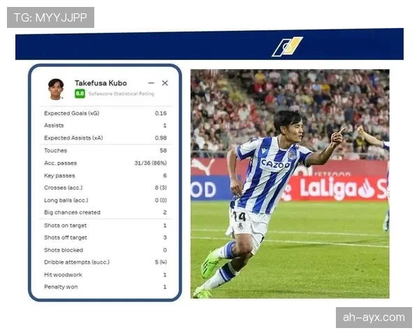 久保建英荣膺西甲赛季最佳潜力新星 久保建英荣膺西甲赛季最佳潜力新星