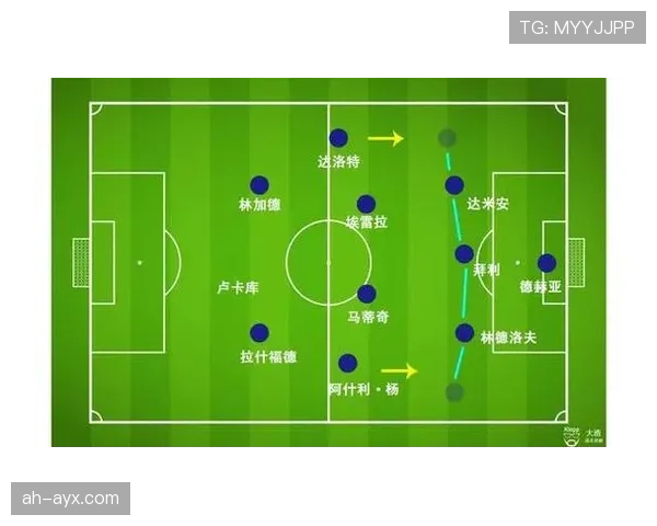 穆里尼奥战术体系中的空间利用策略分析